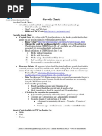 Standard Growth Charts