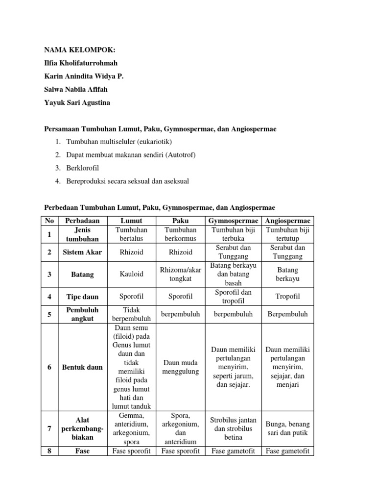 0 Persamaan Dan Perbedaan Lumut Paku Gymnos Angios