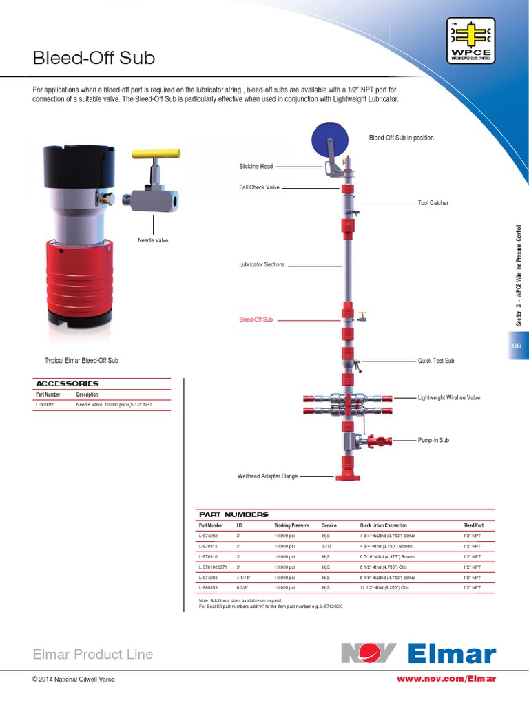 WPCE BleedOff Sub Valve Gas Technologies