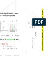 Normal Zeeman Effect: Atomic Energy Levels in Absence Presence of An External Applied Magnetic Field