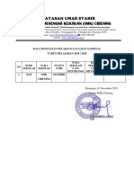 Data Penetapan UNBK 2019-2020