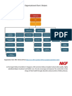 Organizational Chart: Dialysis: Organisation Chart. Nkfs. Retrieved From