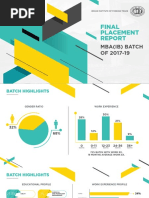 Final Placement: Mba (Ib) Batch OF 2017-19