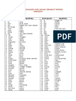 Daftar 200 Kosakata Kata Dasar Menurut Morris Swadesh