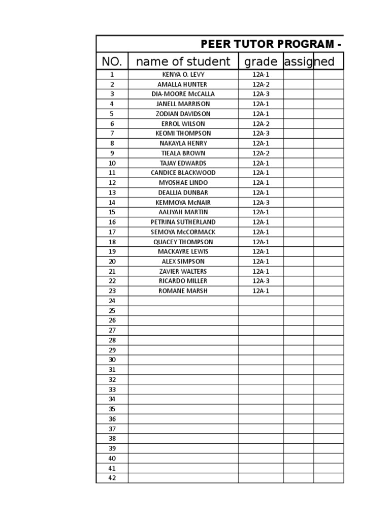 NO. Name of Student Grade Assigned: Peer Tutor Program - List of ...