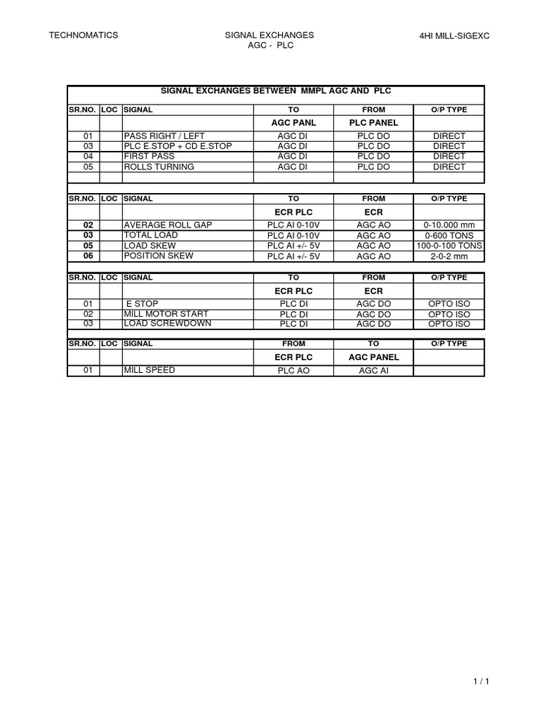 Signal Exchanges Between MMPL Agc and PLC SR No. Loc Signal TO From