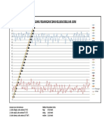 Grafik Suhu Juni