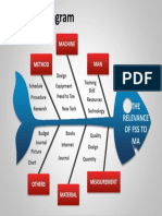 1019 Fishbone Cause and Effect Diagram For Powerpoint