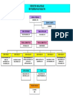 Struktur Organisasi Sekolah Dasar Negeri