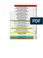 Rural CSP Commission Projection