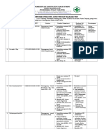 5.1.1.3 Analisis Kompetensi