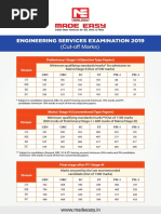 ESE 19 Cut Off Marks