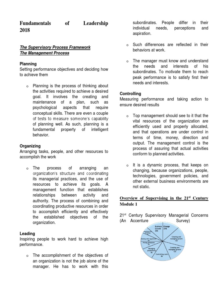 21st Century Leadership Fundamentals | PDF | Mentorship | Leadership