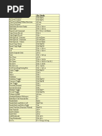 Download Excel Shortcuts by najoos8358 SN43400560 doc pdf