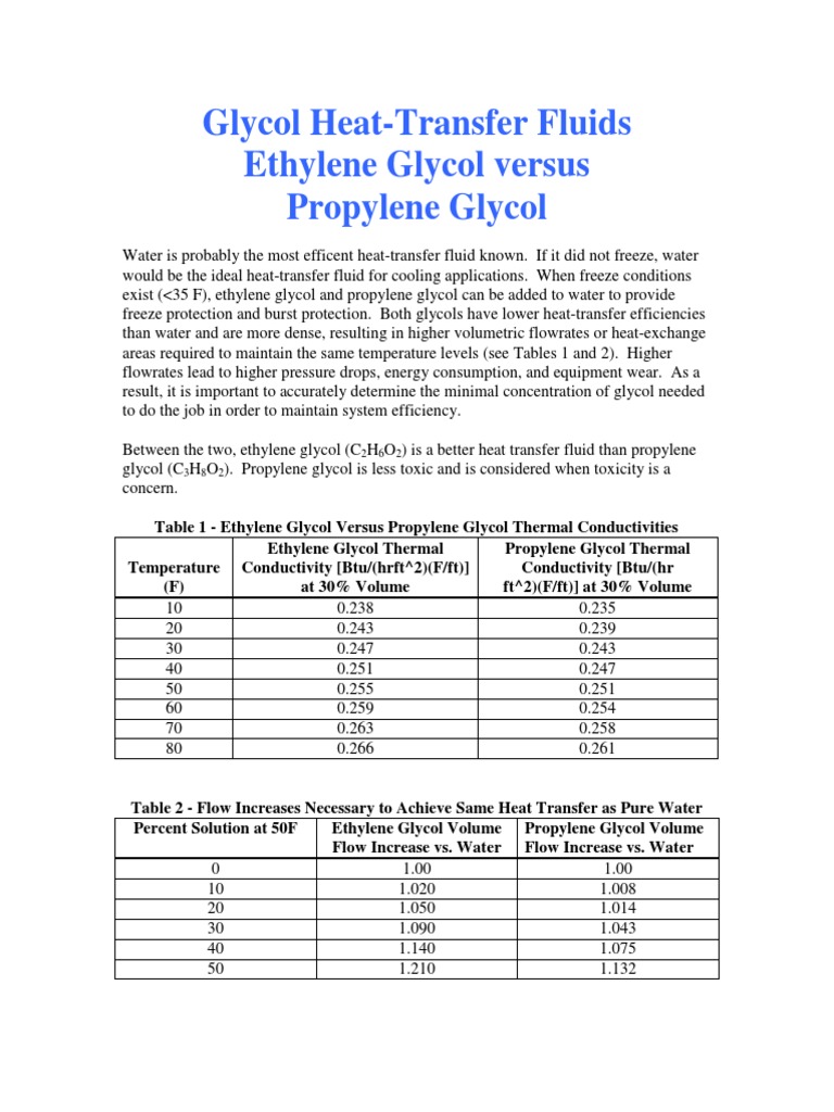Ethylene Glycol Heat-Transfer Fluid Properties – YBZGM
