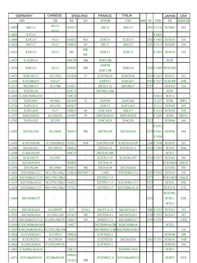 Steel Conversion Chart