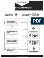 Decision Making Chart