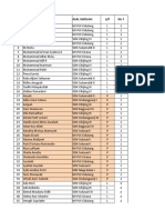 Data Siswa SMT 1 2019