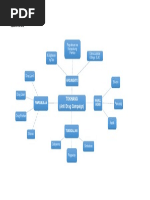 Semantic Map