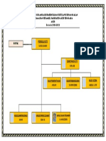 Struktur Organisasi Pemerintahan Kute Lawe Penanggala1 Fhoto