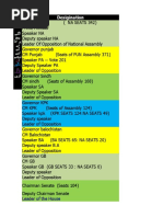 NBP Branch Codes and Locations | PDF | Karachi | Islamabad