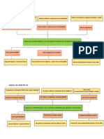 Árbol de Problemas y Objetivos PDF