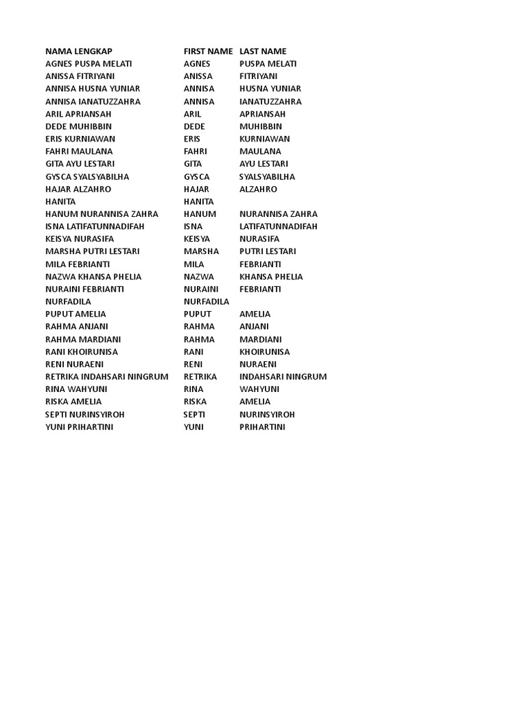 Student Name List First Name, Last Name Format PDF