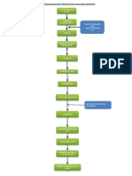 Flujograma de proceso de palta fresca 