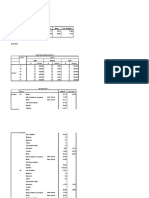 SPSS Sidoagung