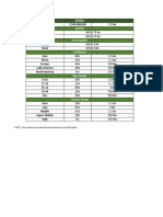 Guesstimates Stats