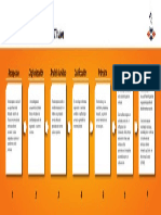 Etapas Del Proceso Del Registro Fases - RT PDF
