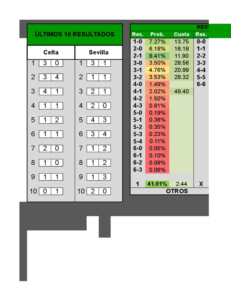 Calculadora de apuestas deportivas