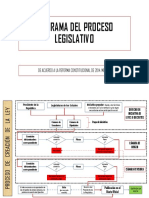 Proceso Legislativo PDF