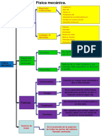 Mapa Conceptual.