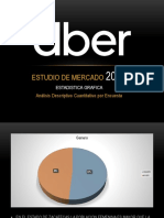 Uber Graficas