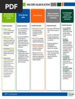 NHA Core Values Description