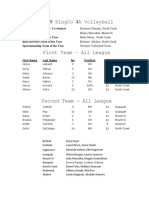 2019 KingCo Volleyball All Leaguepublication