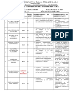 Informe de Tutor de Curso A Madre Rectora Karen