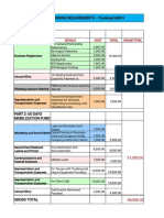 Start Up Fund Requirements