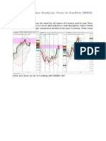 Bbma-Oa Multi Time Frame