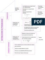 Distribuciones de probabilidad discretas y continuas