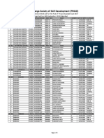 Shortlisted Candidates PBSSD 2019 PADEO