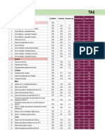 Tabla Composicion de Alimentos para Uso Práctico