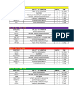 2nd Sem Faculty & Block Schedules 2019