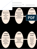 Pre-Hispanic 2. Spanish 3. American: 4. Philippine Commonwealth 6. New Society & Present