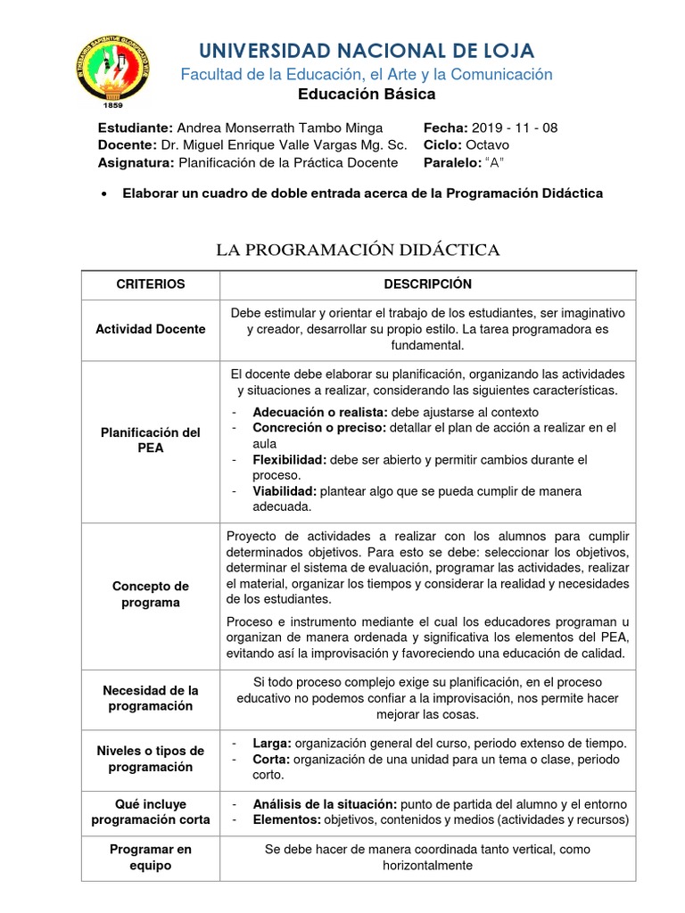Guía de Programación Didáctica | PDF | Plan de estudios | Planificación