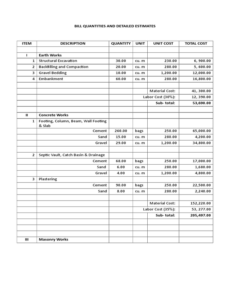Detailed Estimates for Construction Materials, Labor Costs, and