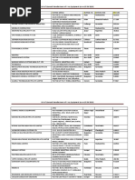 List of Licensed Manufacturers of X-Ray Equipment (As On 15/06/2018)