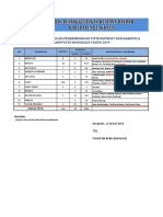 Informasi Hotspot Karhutla Per Tanggal 11 Maret 2019