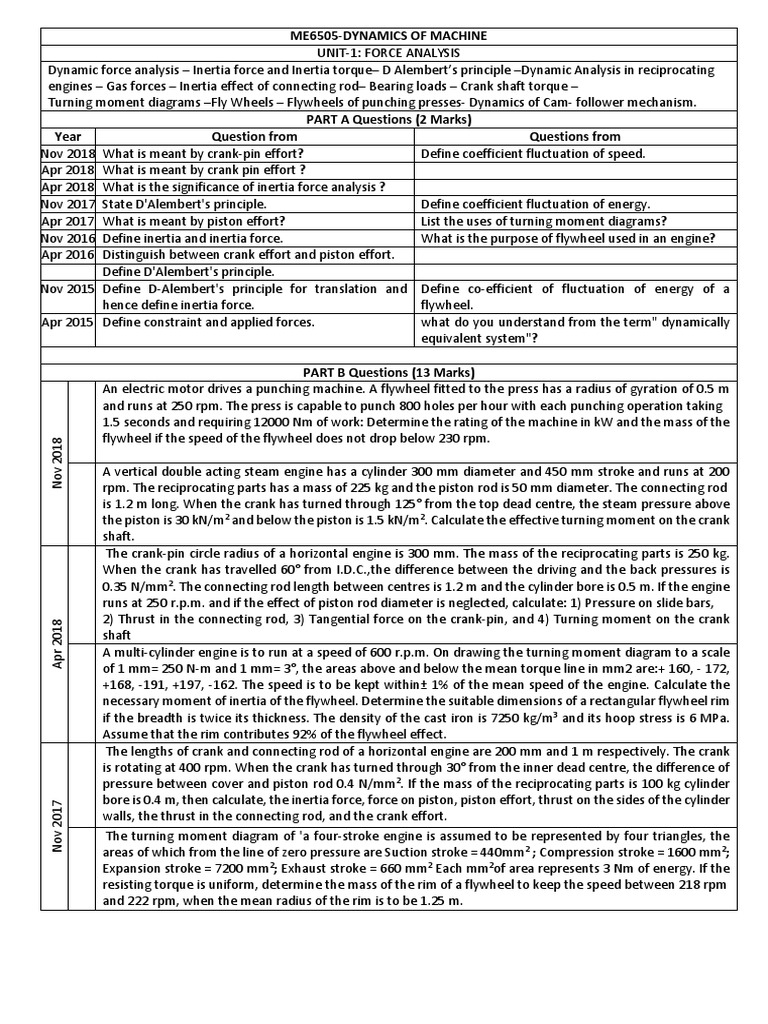 Unit 1 - Force Analysis-1 - University Questions PDF | PDF | Piston ...